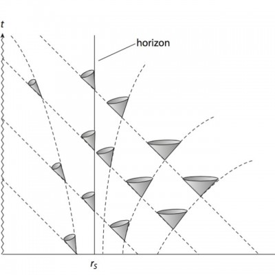 Space-time-plane-of-light-cones-appear-to-close-up-the-Schwarzschild-radius-and-then_Q640.jpg