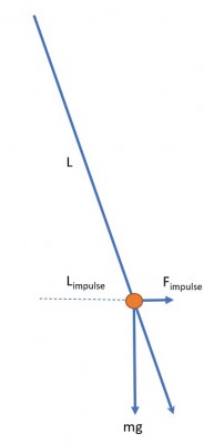 Impulse Pendulum.jpg