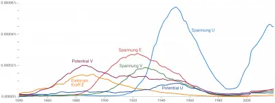 ngram.png