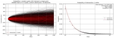 Point Intersection Random Walk n=3 Graph.jpg