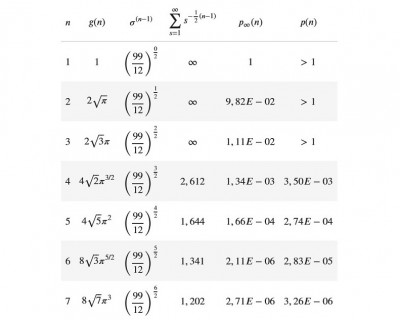 Point Intersection Random Walk Table.jpg