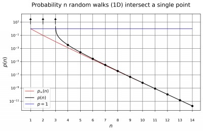 Point Intersection Random Walk n=all Graph.jpg