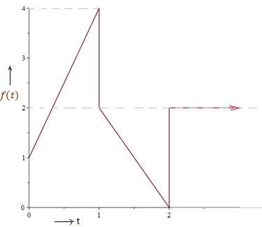 piecewise functie.png