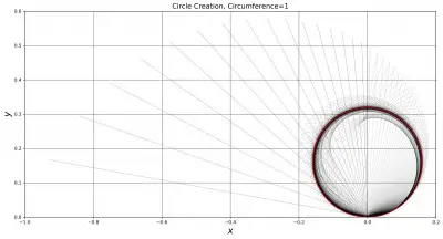 Circle Plot Polygon Circumference Less Steps.jpg