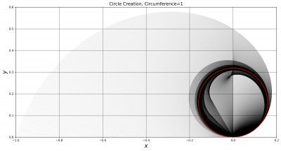 Circle Plot Polygon Circumference.jpg