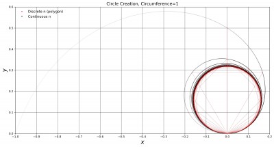 1) Circle Plot JPG.jpg