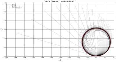 2) Circle Plot JPG.jpg