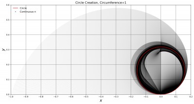 3) Circle Plot JPG.jpg