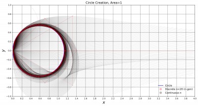 1) Circle Plot Area=1.jpg