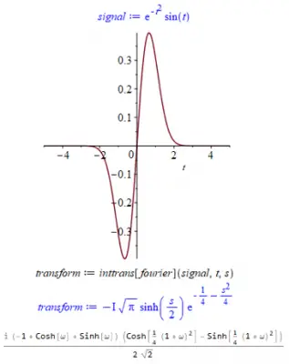 Fouriertransform.png