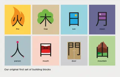 Voorbeeld van Chineasy uitleg.