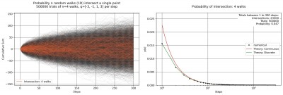 1900 2 Intersection Random Walks.jpg