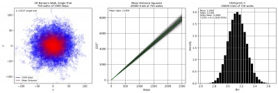 Pi Plot Steps=2500, Walks=750, Trial=20000.jpg