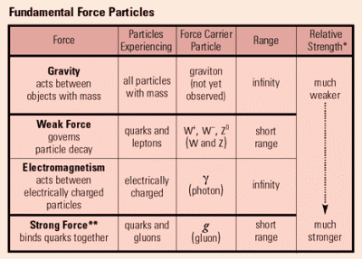 Four-Fundamental-Forces (1).gif