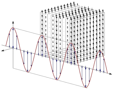 562px-Linear_Polarization_Linearly_Polarized_Light_plane_wave.svg.png