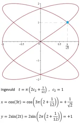 parametercurve1.png