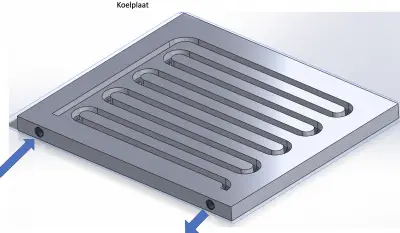 Weergave koelplaat