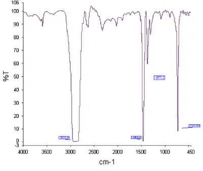 FTIR-spectra-of-pure-polyethylene-PE.png