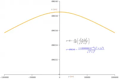 Lightdeflection by gravity trajectory.png