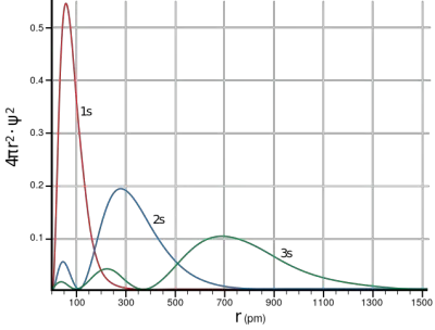 radial-distrib.png