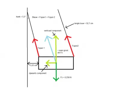 Natuurkunde lorentz experiment.png