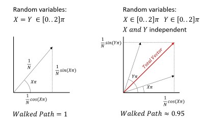 800 Walked Path dependant and independant.jpg