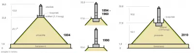 pyramide austerlitz diagram.png