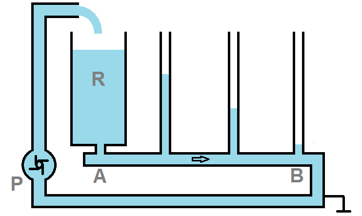 Hydraulische analogie.png