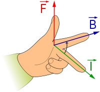 lorentz_force.png