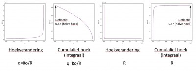 Deflectie Goed.jpg