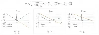 Functie c Approx 2.jpg