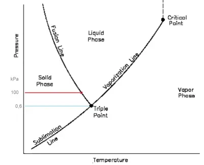 fasediagram_water.png