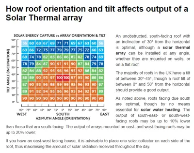 roof orientation.PNG