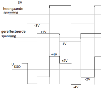 samengestelde spanning.png