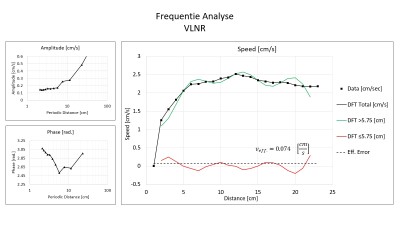 Spectrum Analyse VLNR.jpg