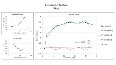Spectrum Analyse VRNL.jpg