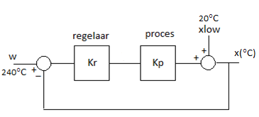 Temperatuurregelkring.png