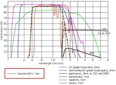 glas transmissie.png