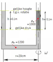 hoeksnelheid voor gelijke hoogte.png