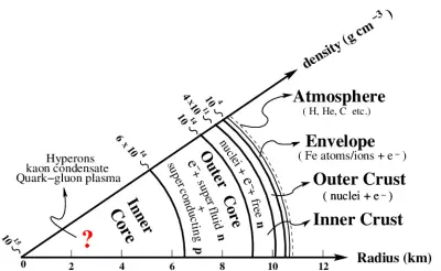 Schematic-structure-of-a-neutron-star-interior.png