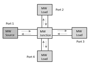 MW junction.png