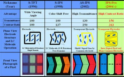 Evolution_of_IPS_LCDW540.jpg