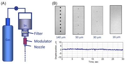 droplet-generator-B-Snapshot-of-Sn-droplets-with-different-size.jpg