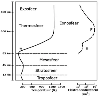 ionosfeer.png