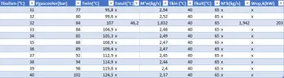 Tabel warmtewisselaar bij verschillende temperaturen .png