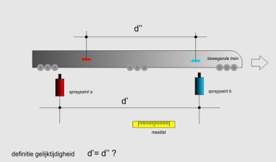 gelijktijdigheid.png