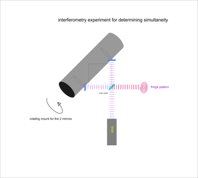 simultaneity experiment.png