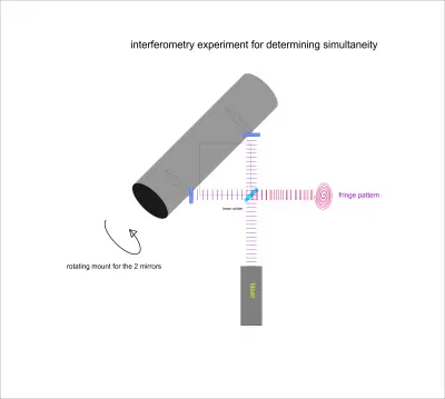 simultaneity experiment.png