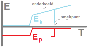 energiediagram.png