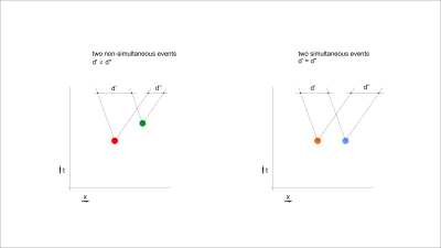 simultaneous d equals d.png